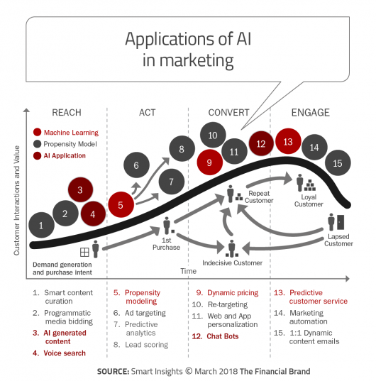 Applications_of_AI_in_marketing_revb-530x537