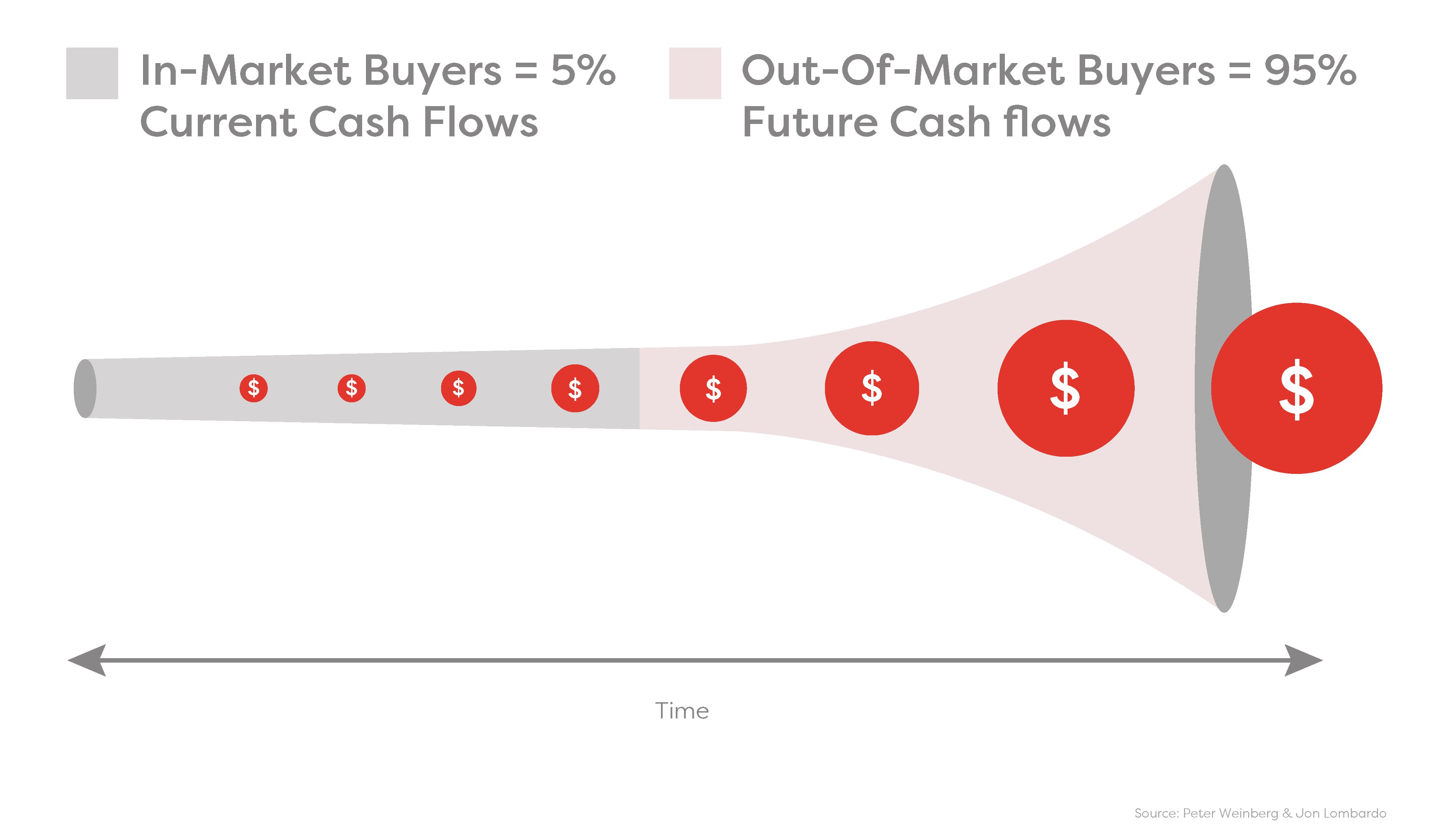 Cash-flow-funnel-1-02