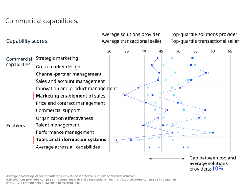 McK-diagram-1_v3