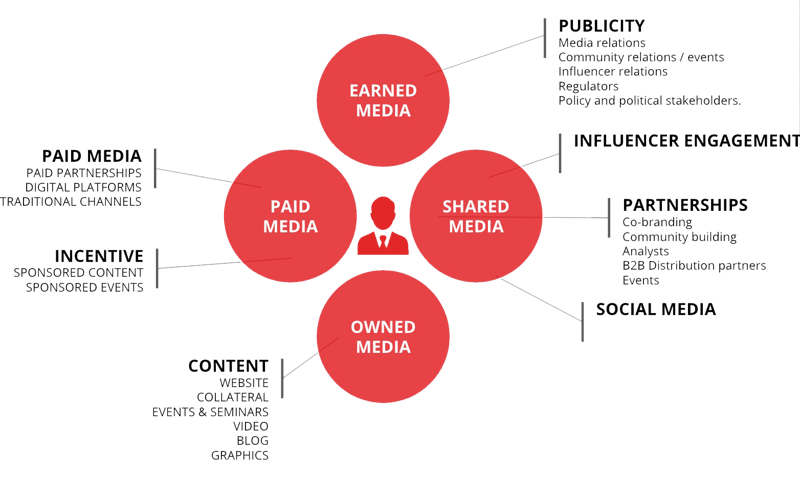 infographic-blog-dead-of-PR-transparent