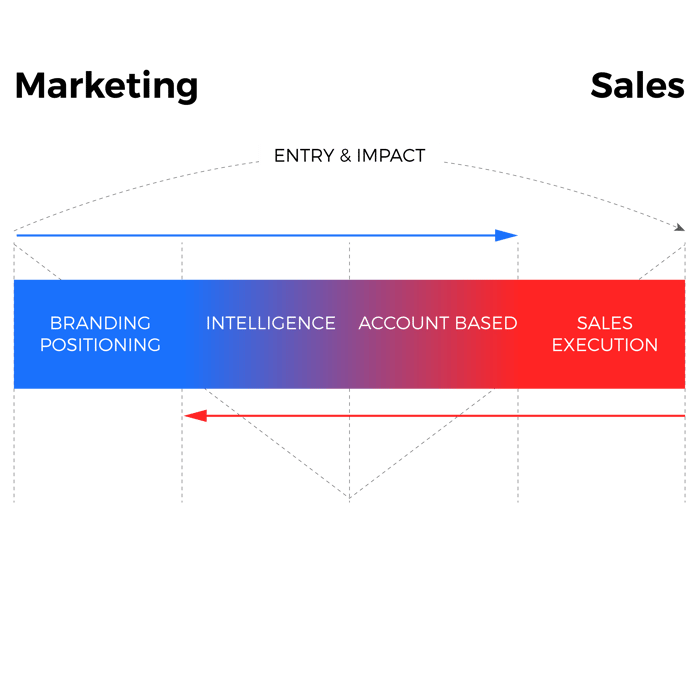 sales-marketing-01